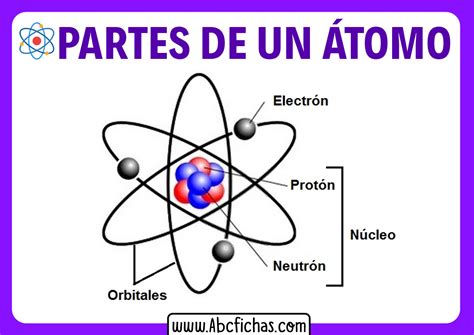partes de un atomo